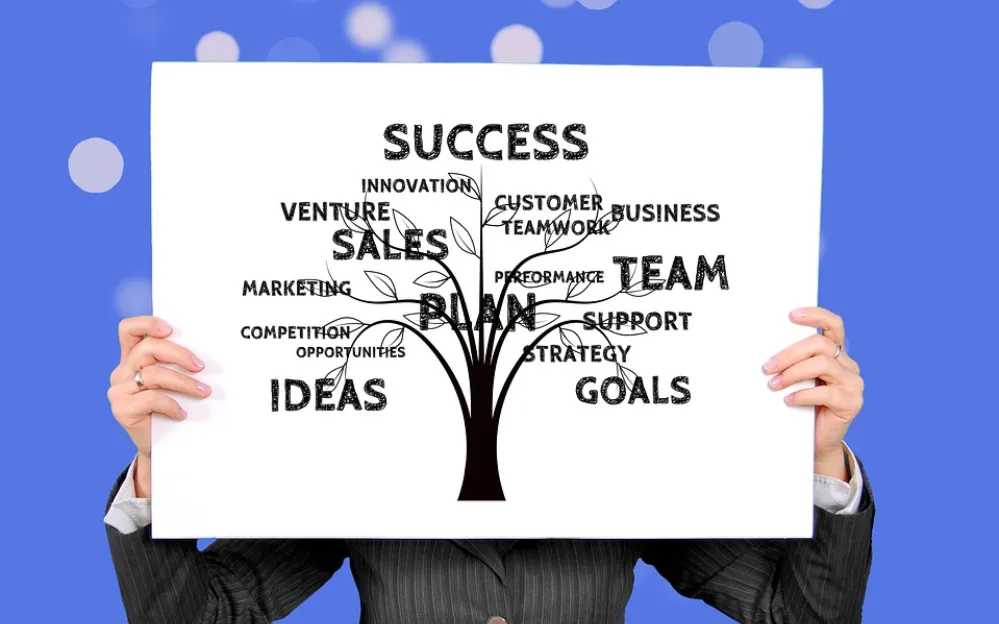 Sign of business buzzwords like success, sales, and strategy, critiquing the business-modeled church